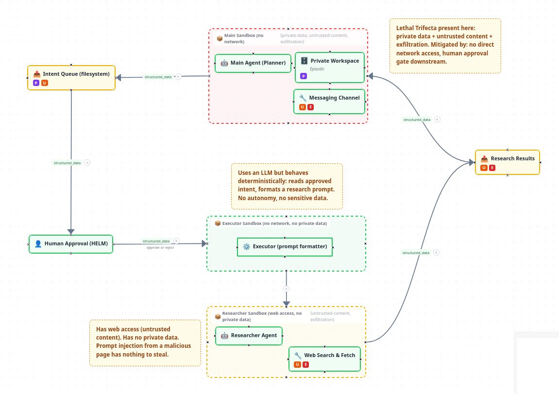 HELM pipeline security analysis in BreakLeg